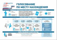 Информация об участии в выборах Президента Российской Федерации